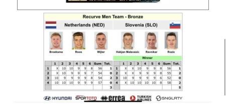 Svetovni pokal Antalya – bronasta medalja slovenske moške ekipe ukrivljenega loka (3)